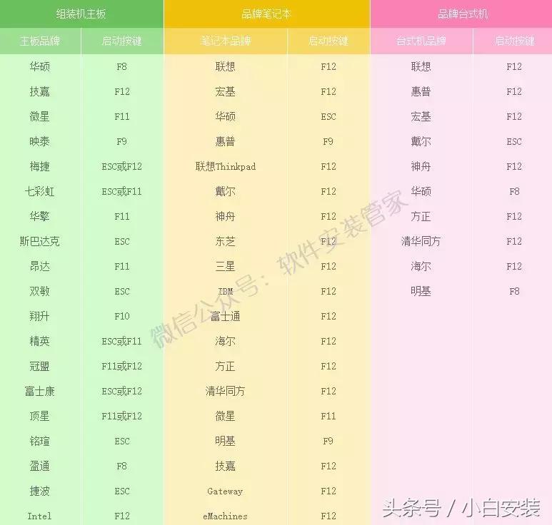 win10安装教程不用u盘,win10系统安装不要u盘