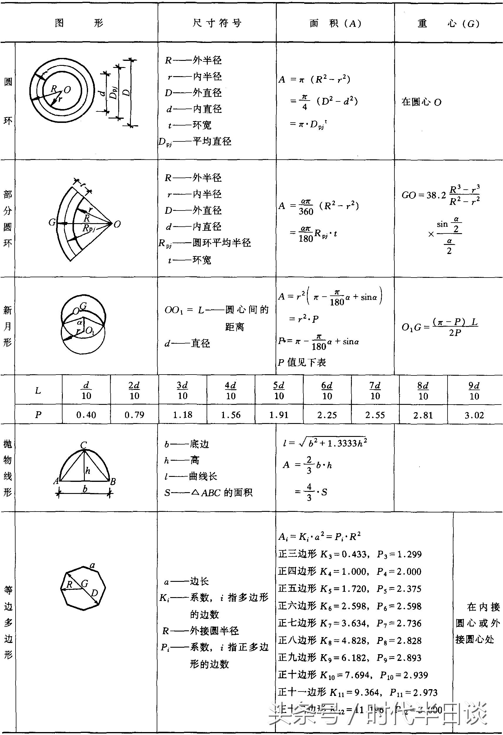 数学求面积体积公式大全,求体积的公式技巧