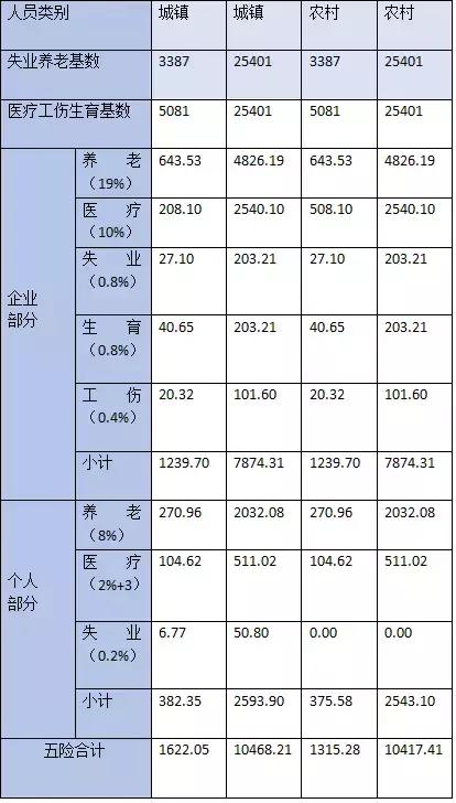 北京全口径2020平均工资公布时间,北京月平均工资2023最新标准
