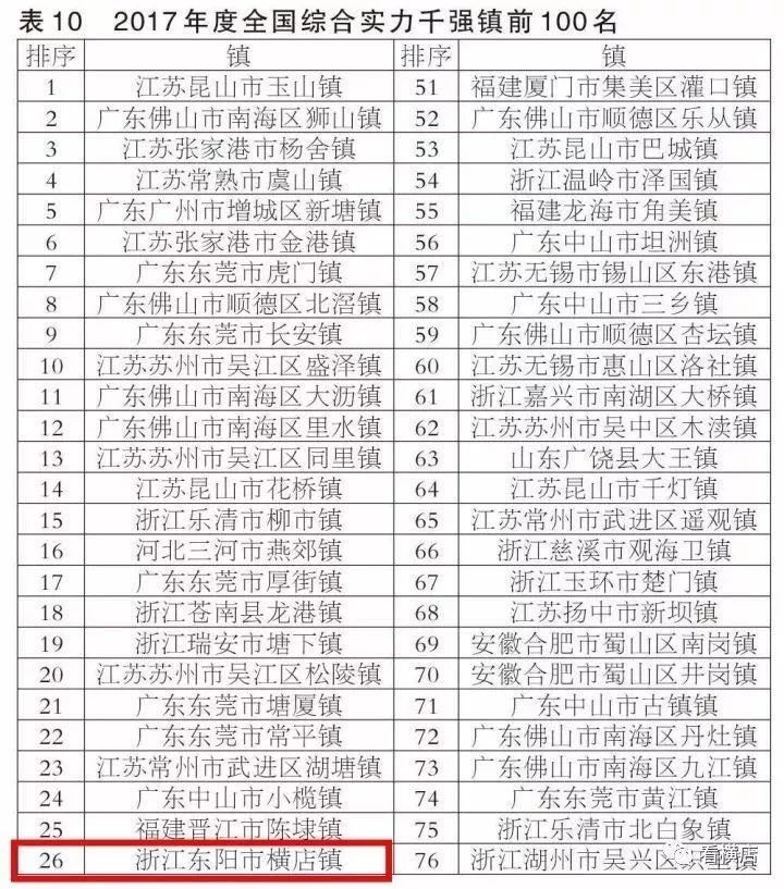 华夏第一镇盛泽镇,华夏第一县