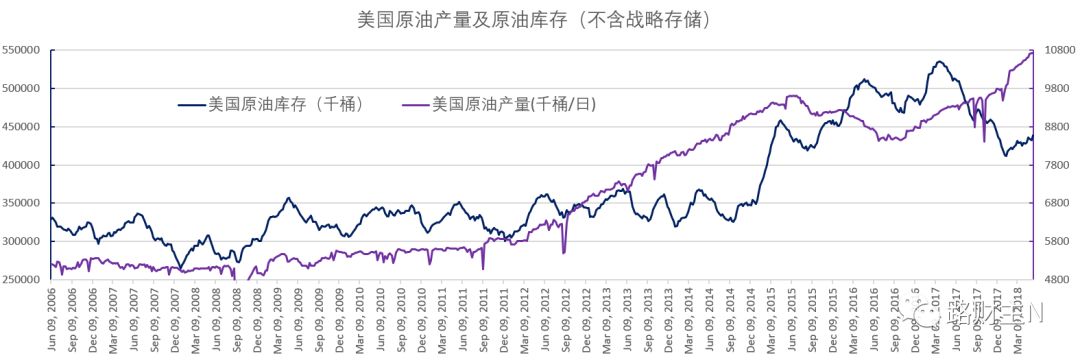 原油还能涨到100美元吗,原油100美元一桶国内95号油价多少
