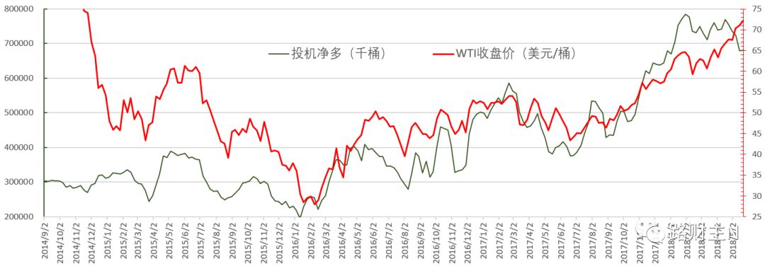原油还能涨到100美元吗,原油100美元一桶国内95号油价多少