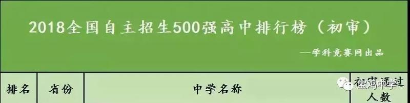 宝鸡斗鸡中学排名第几,宝鸡初级中学排名