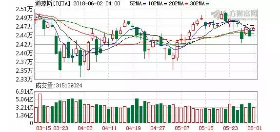 近2年上市的独角兽,最近有几只独角兽上市