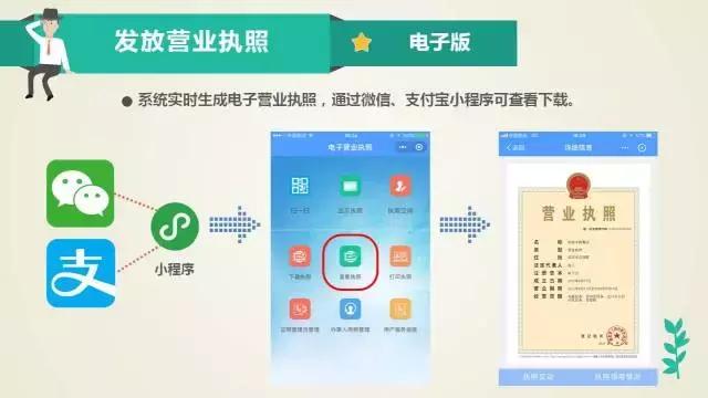 兰州个体户营业执照网上办理流程,一次办理全程网办