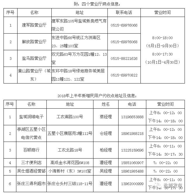 盐城燃气费最新价格,盐城2023年天然气价格调整