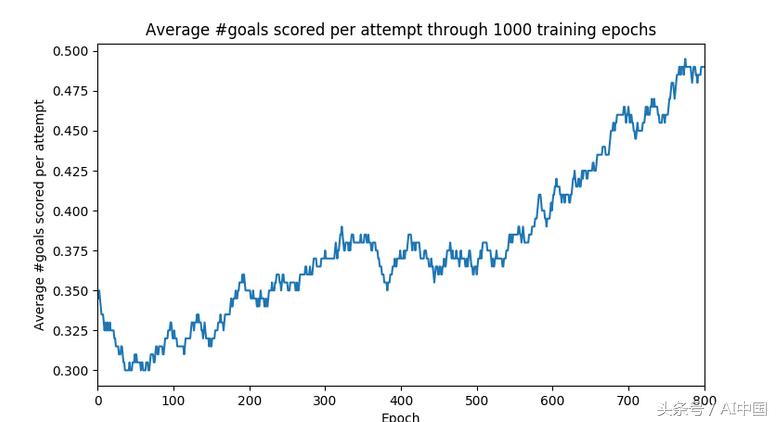 程序员在踢球,程序员踢球