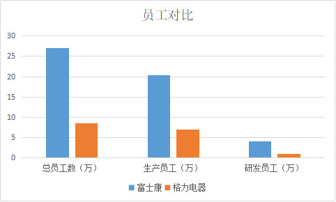 富士康人均营收,富士康为郑州创造了多少经济产值
