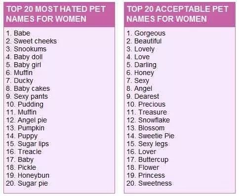 再用sweet或babe称另一半太out了，看看其他国家人是怎么叫的……