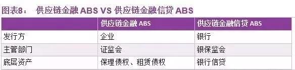 大宗商品供应链金融服务解析,一文掌握供应链金融相关全部术语