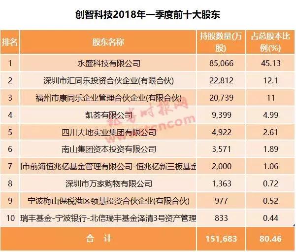 2022首只退市股出炉,退市股票重新上市有几只