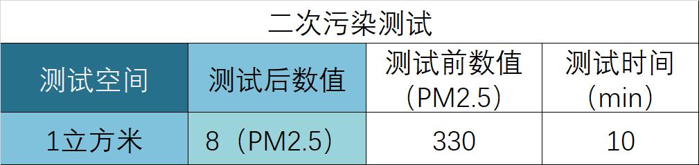 飞利浦无绳吸尘器哪款好,飞利浦吸尘器使用教程无绳