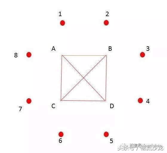德邦物流第三方物流分析,壹米滴答安能物流德邦物流对比