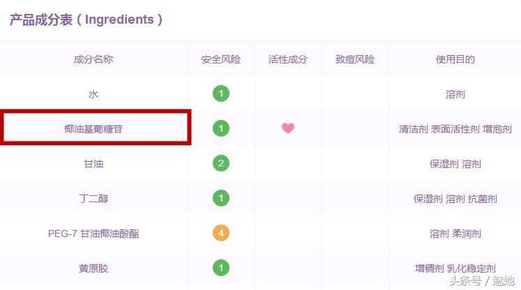 馥蕾诗明星产品推荐,馥蕾诗fresh玫瑰测评