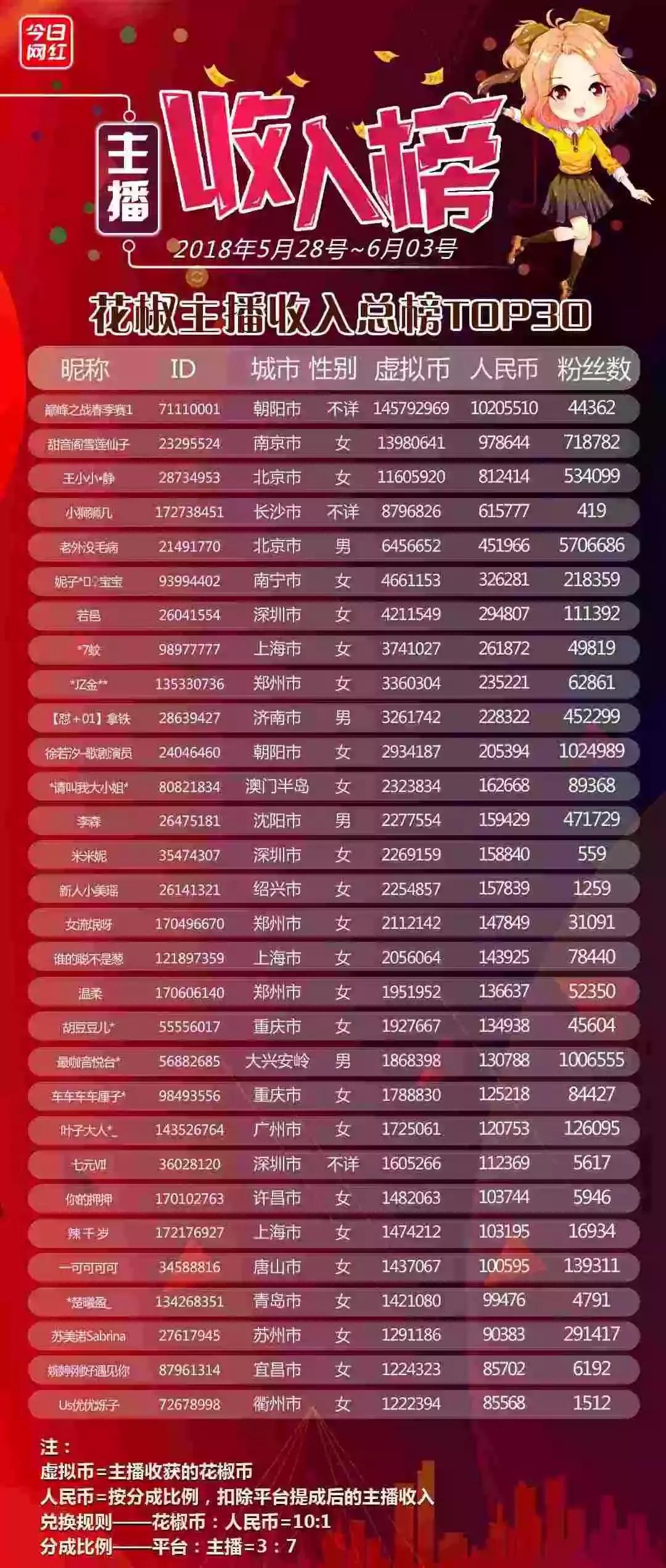 王一博映客直播广告,王一博映客直播2018年