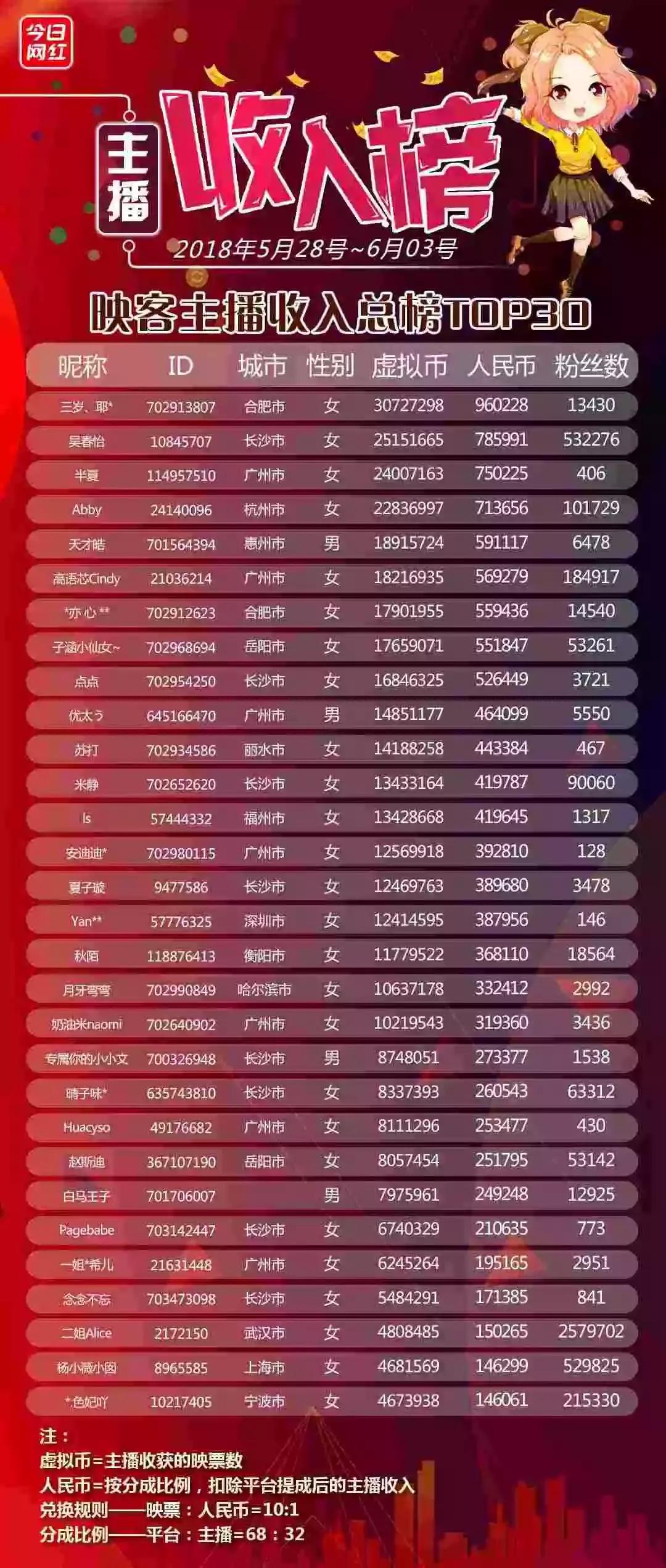 王一博在映客直播名字叫什么,王一博代言映客直播