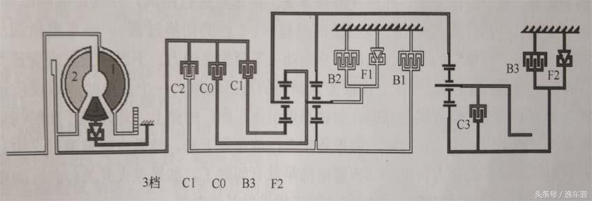 凯美瑞2.5g豪华版8at变速箱怎么样,丰田凯美瑞是8at变速箱吗