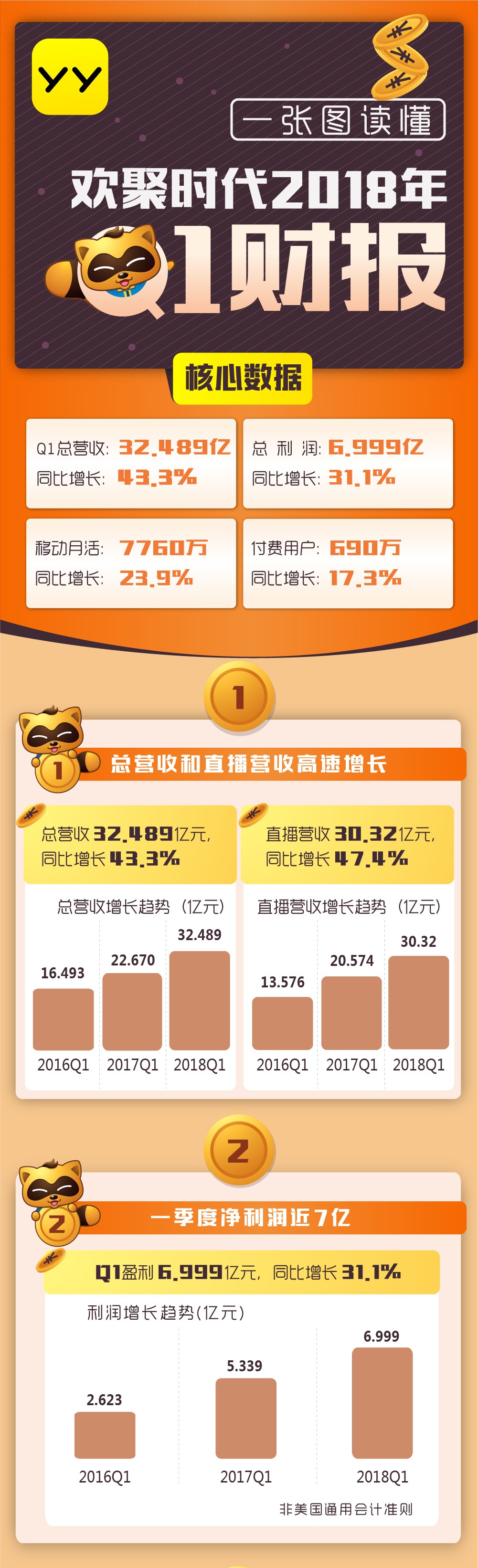 yy股票最新信息,yy今天的新闻