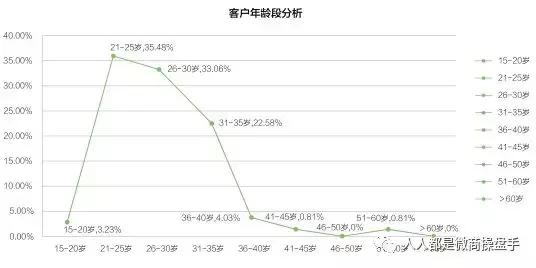 「阿牛笔记」微商简史