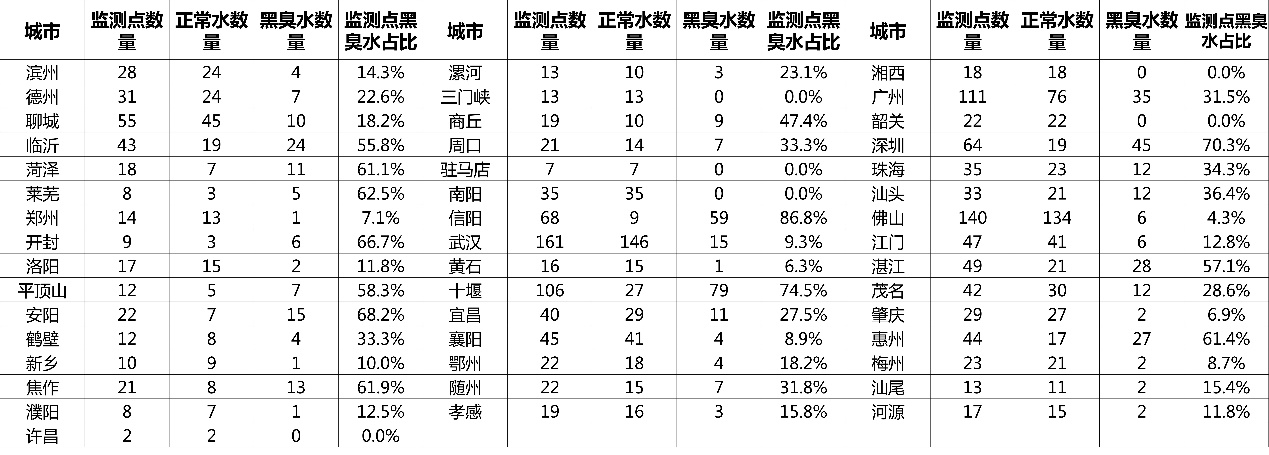 2023全国城市水质排名,全国城市水质排行榜视频