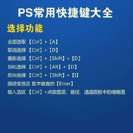 常用PS快捷键大全，每天学点小技能总有一天会成为电脑高手