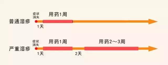 蚊虫叮咬后过敏性荨麻疹怎么治,蚊虫叮咬丘疹性荨麻疹色素沉着