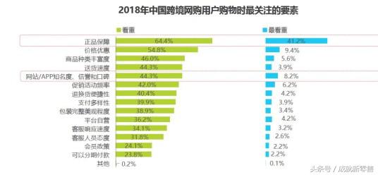 报告解读|为什么别人的跨境门店生意那么好?原来他们早搞清这4点