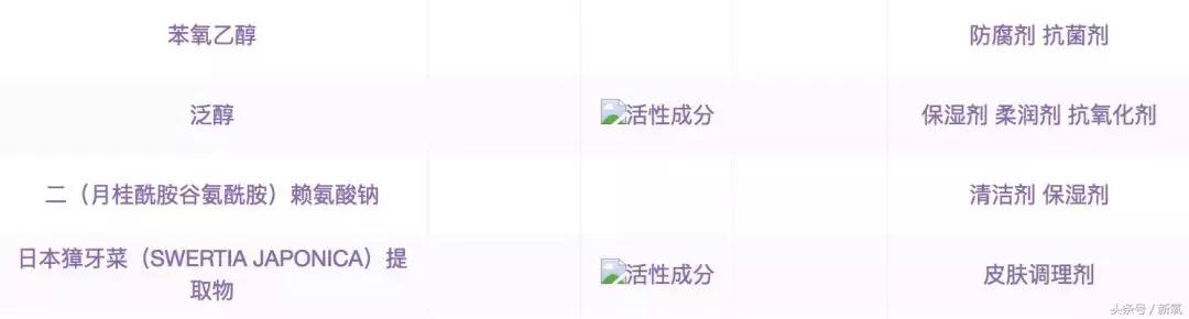 睫毛增长液排雷,睫毛增长液是不是前半瓶有效果