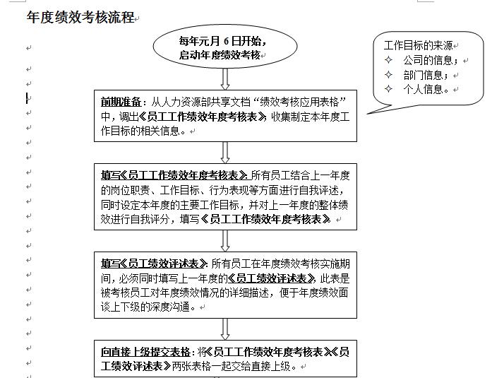 小公司绩效考核与薪酬方案,美团绩效考核方案表完整版