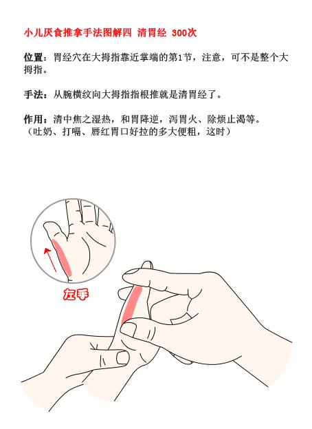 小儿推拿6步图,小儿推拿手法查询