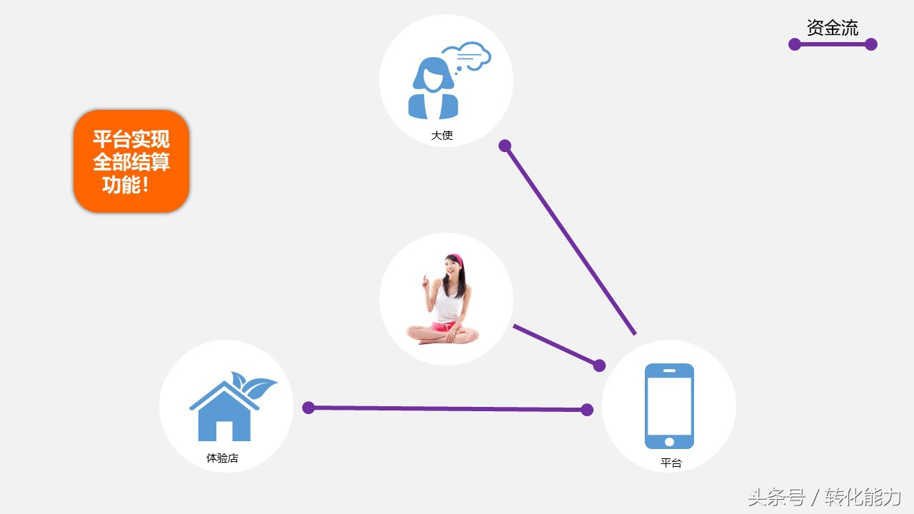 新零售营销解决方案怎么做,新零售销售模式和运营框架分析