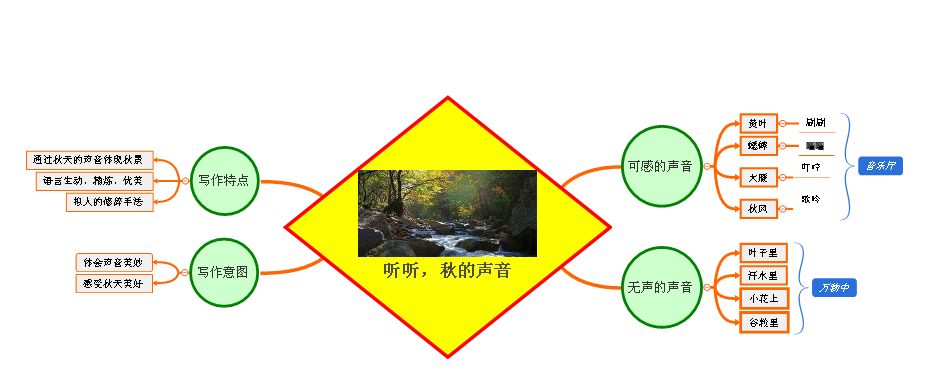 三年级语文1-4单元思维导图大全,三年级语文第一单元思维导图8k纸