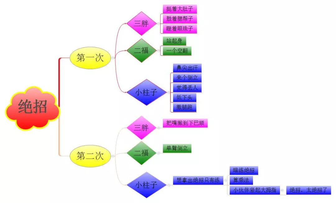 三年级语文1-4单元思维导图大全,三年级语文第一单元思维导图8k纸