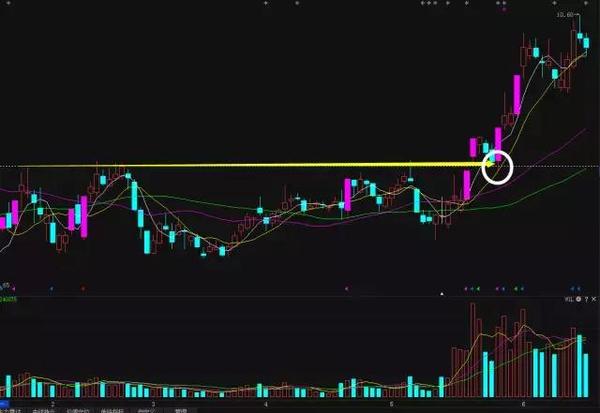 上海顶级股票操盘手,上海黑马操盘手