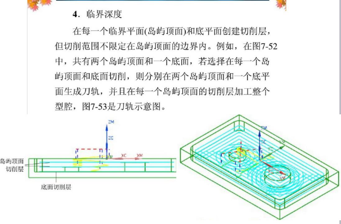 cnc五轴编程用什么软件最好,cnc加工中心什么材料最硬