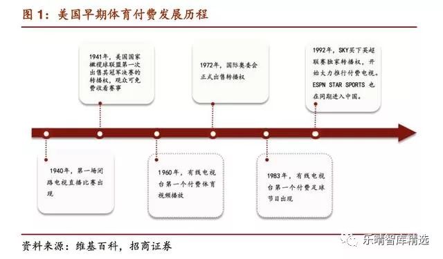 中国体育市场化进程缓慢,中国体育的付费市场
