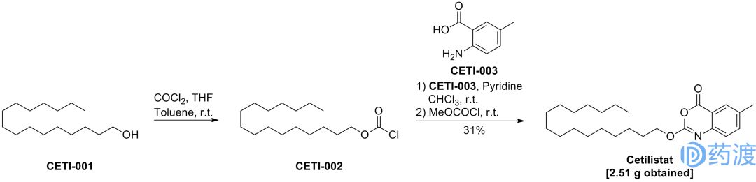 每日一药之阿普唑仑,每日一药讲解视频
