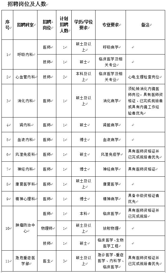 招聘好不好做,高薪带编好工作