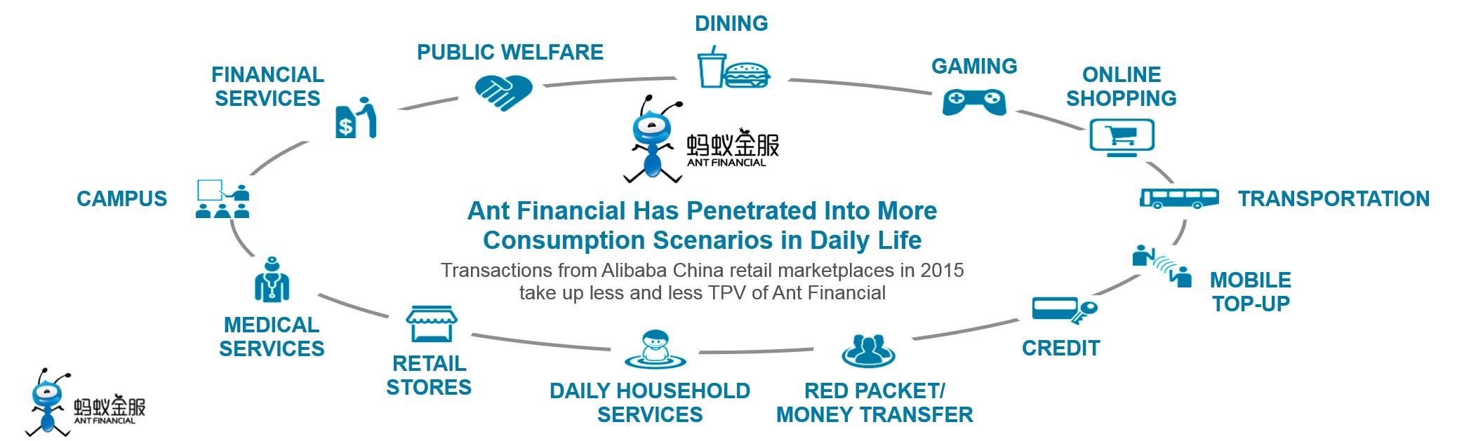 化繁为简全文讲解,蚂蚁金服互联网金融模式分析