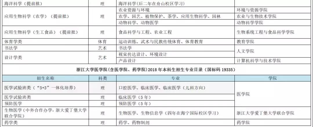 浙江大学招生条件,报考浙江大学的条件和要求是什么