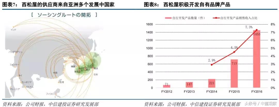 日本大型母婴连锁,日本母婴店连锁