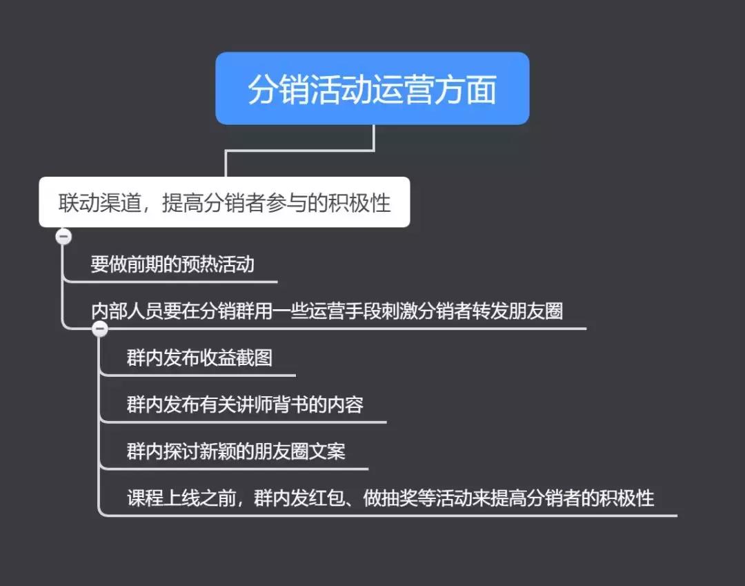 分销裂变的运营模式,如何快速做裂变分销