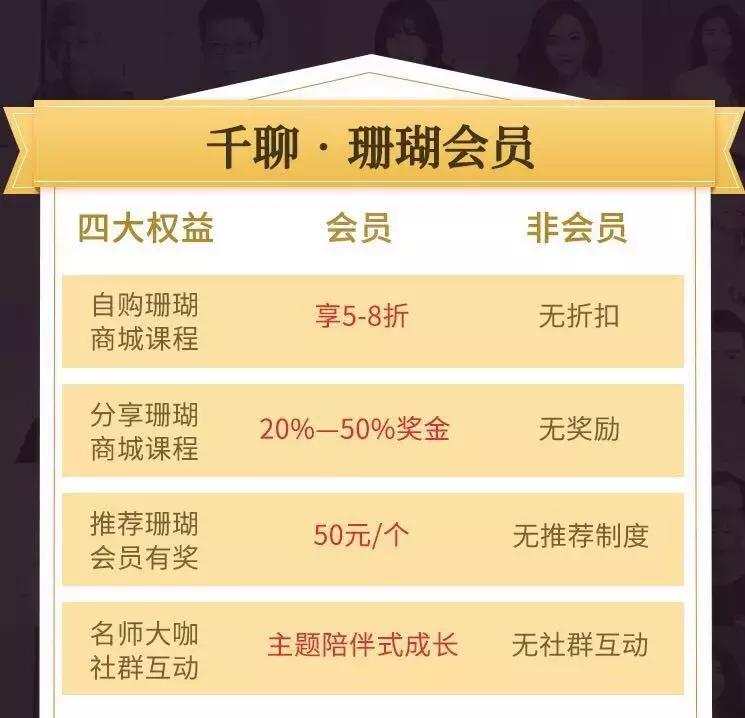 分销裂变的运营模式,如何快速做裂变分销