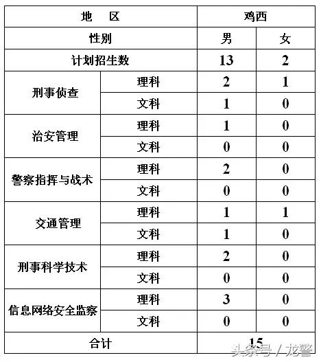 黑龙江公安警官职业学院招生过程,黑龙江公安警官职业学院招生计划