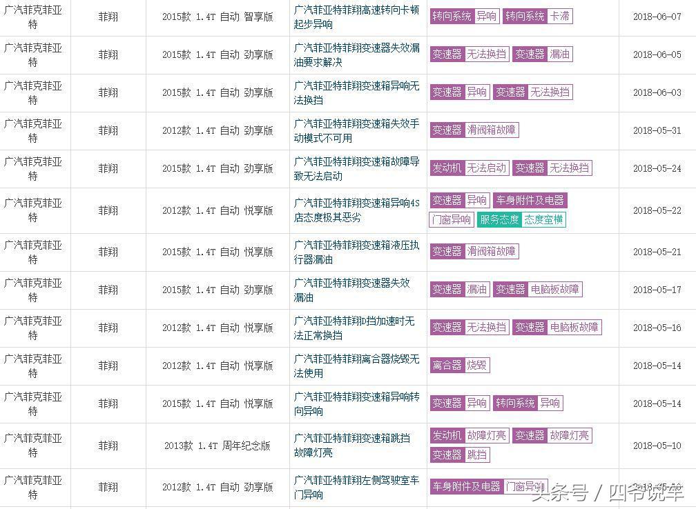 广汽菲亚特7速干式双离合变速箱,广汽菲亚特维修过变速箱还需匹配