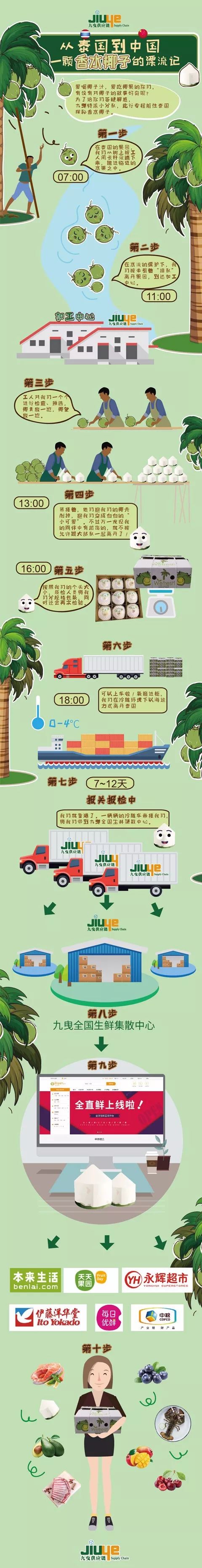 wefresh杭州路演,wefresh金色