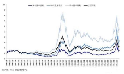 中国股市秘密揭秘,中国股市真实事件