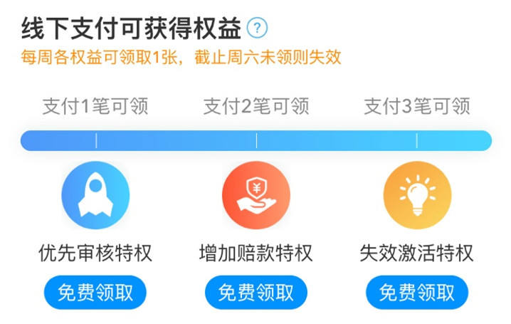 关于运费险的知识,运费险的几种使用方法