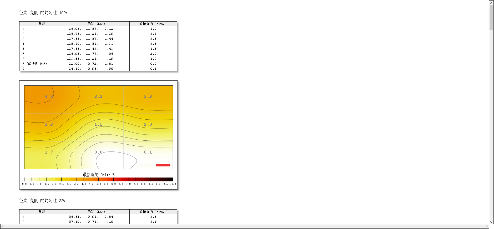 戴尔灵越笔记本推荐女生,超可爱少女心笔记本推荐