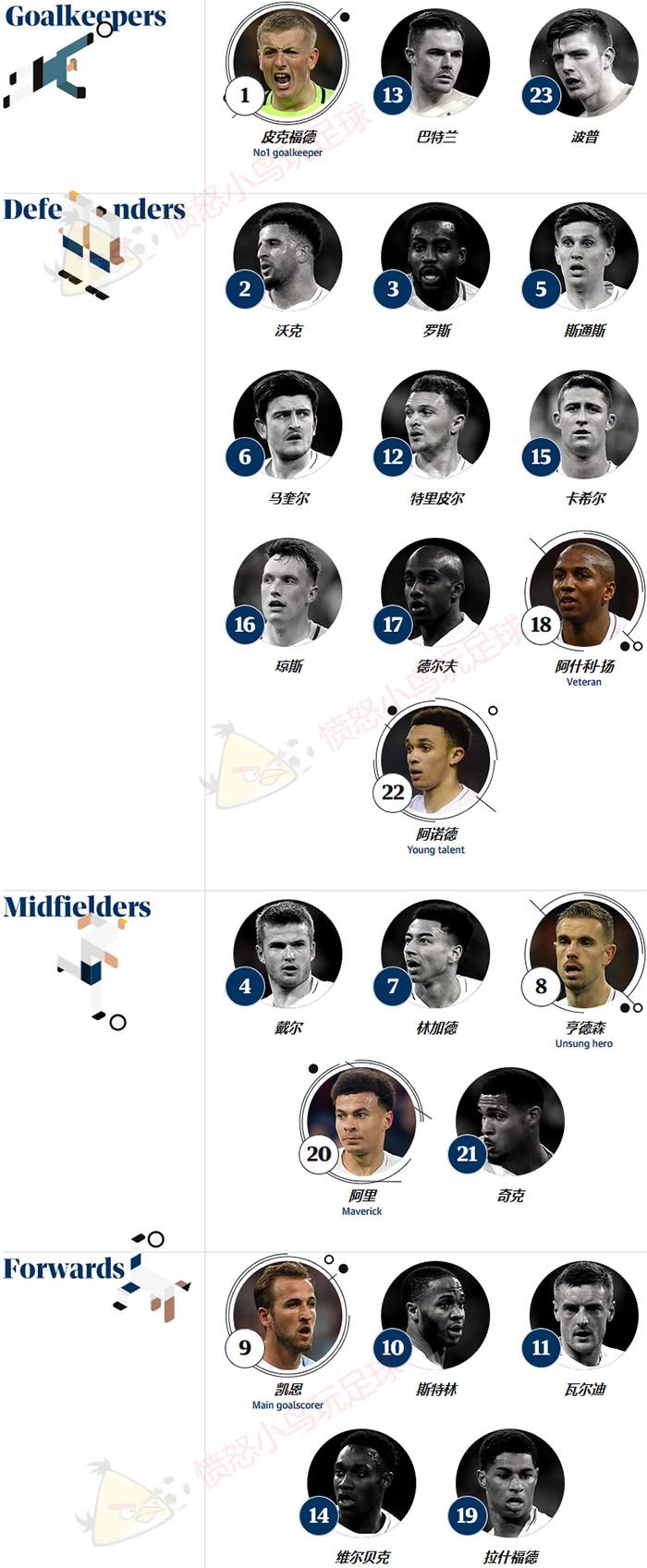 世界杯英格兰出局解析,世界杯最强分组